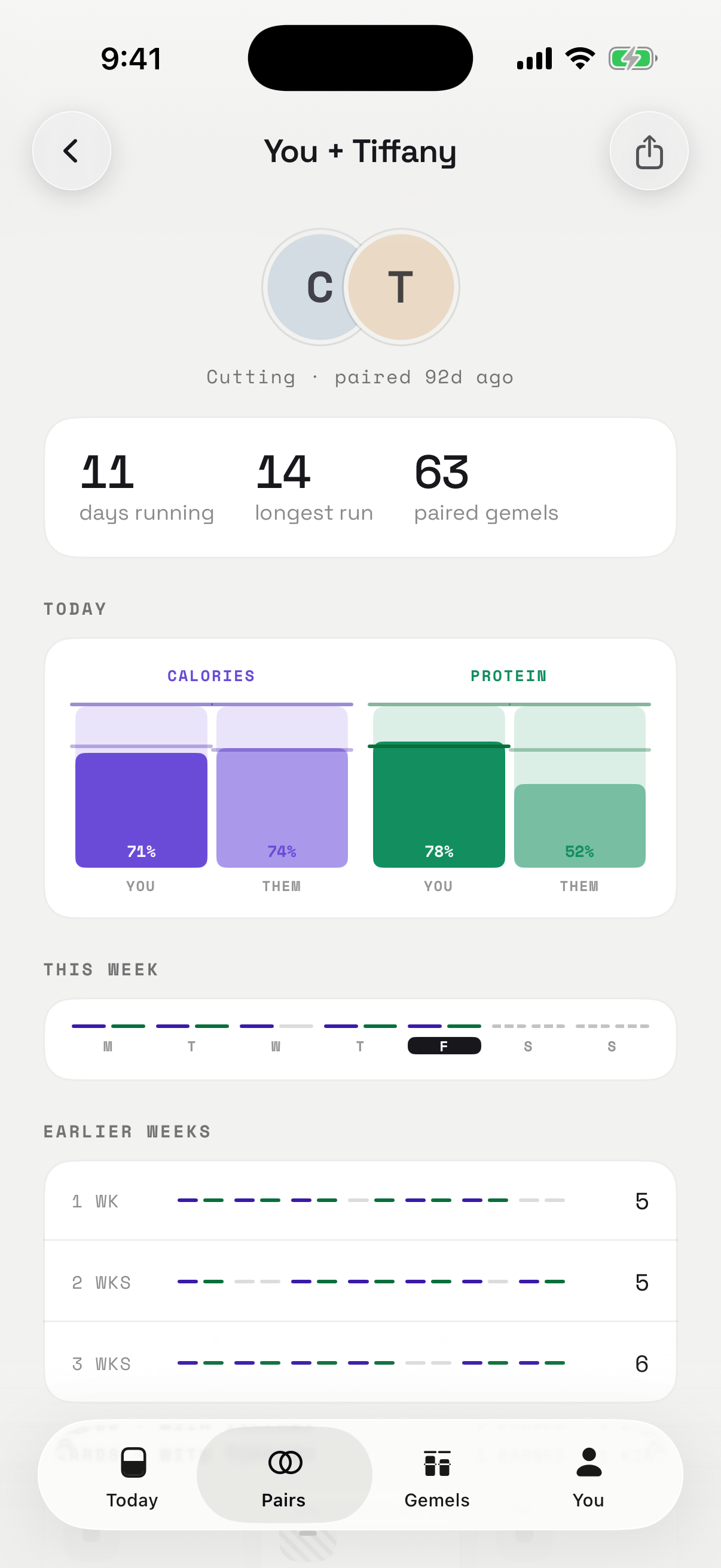 A real pairing screen in Gemel, showing both people's calorie and protein pace side by side